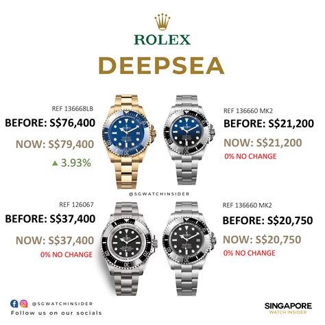 rolex deepsea price increase|rolex deepsea costco.